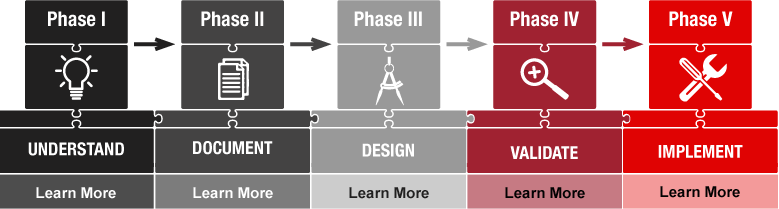 process map